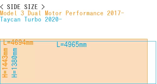 #Model 3 Dual Motor Performance 2017- + Taycan Turbo 2020-